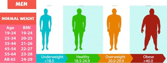 how to figure bmi for a man